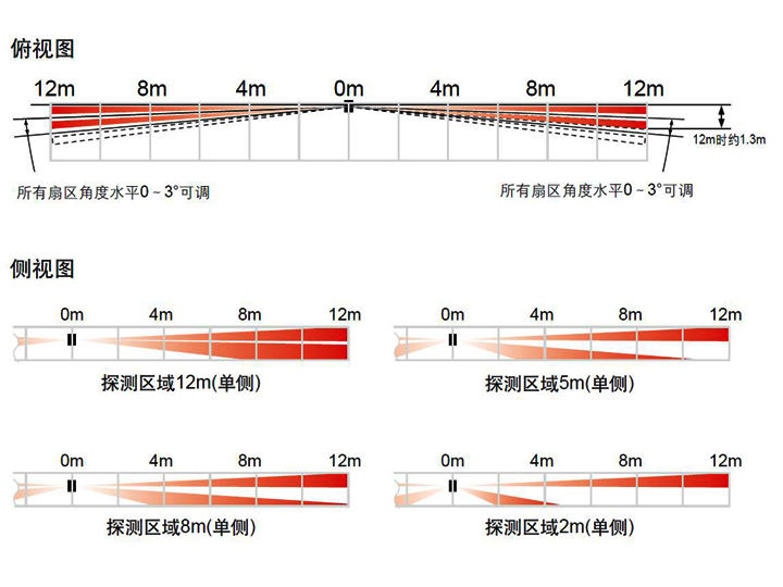 BX-80N產(chǎn)品參數(shù)2.jpg