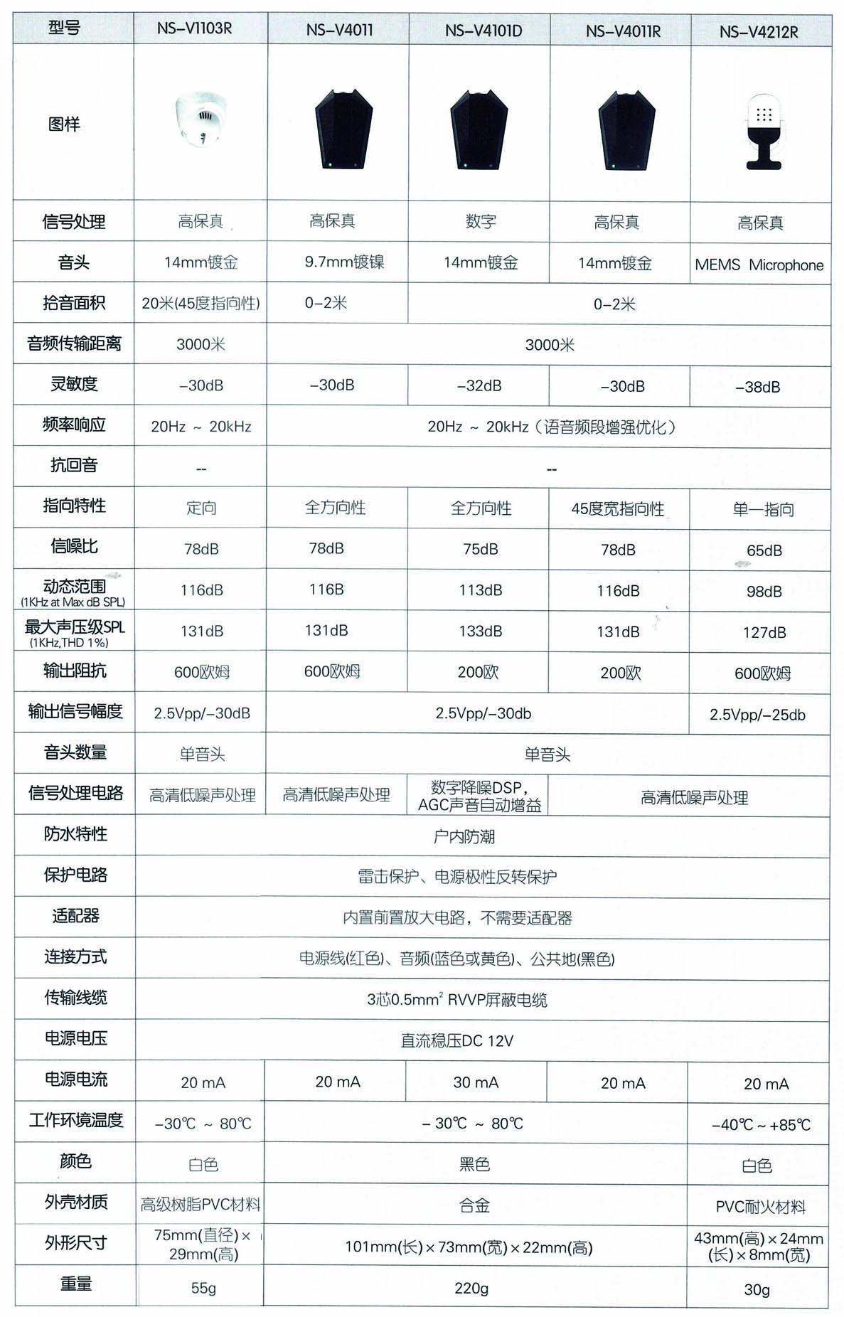 指向性拾音器參數(shù).jpg